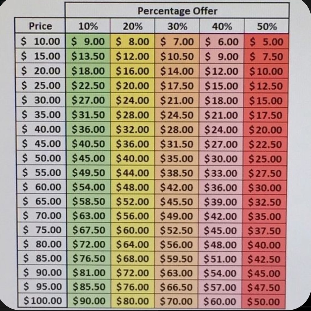 💗🌟 Offer guide 🌟💗